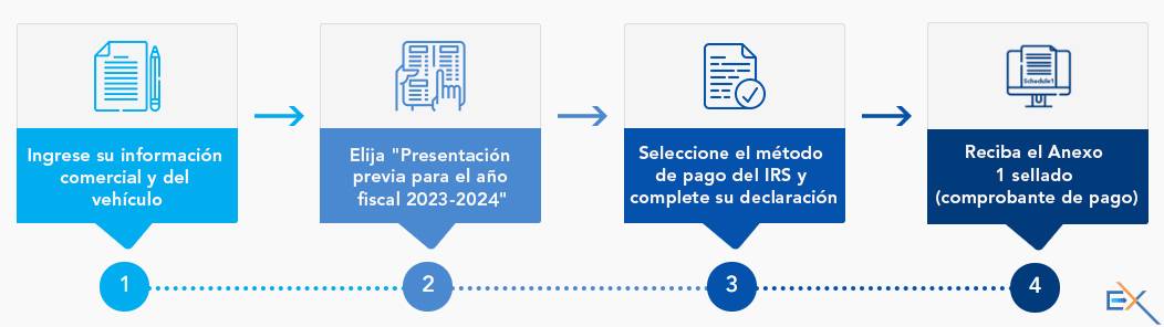 How to File IRS Form 2290?